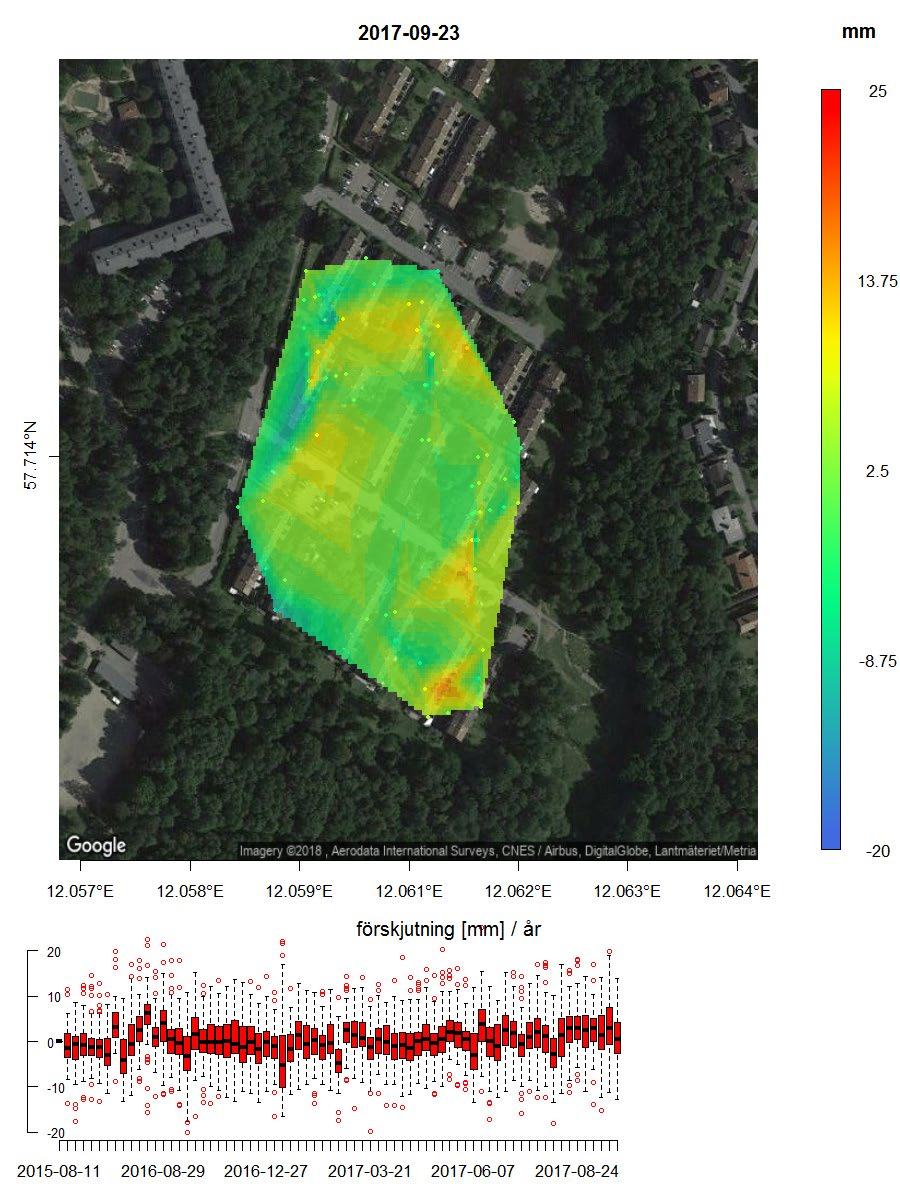 Sättningar befintlig status Dagens sättningar: - Inga pågående sättningar enligt satellitmätningar