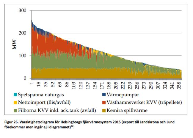 ) Energiproduktion, sammanställning (nedan) Filbornaverket: