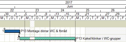 2.3 Gantt-schema Tidplanen visas som ett Gantt-schema, vilket är en grafisk illustration av hur ett projekt fortlöper och visar olika beroenden mellan aktiviteter.