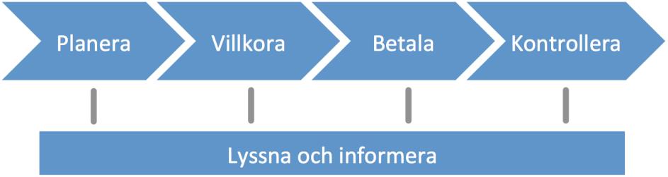 Riktlinjer för parkeringsverksamhet Inledning I denna riktlinje finns vägledning och råd till de förvaltningar och bolag inom Göteborgs Stad som tillhandahåller parkering och bedriver