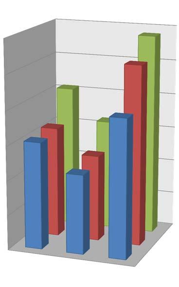 6 7 % av kvinnorna upplever hög stress, men bara 3 % av männen 5 4 3 Upplever sig stressad flera ggr/ v Upplever sig stressad 5 12 ggr/år 2 1 trivs helt med utemiljön tris helt med utsikten har
