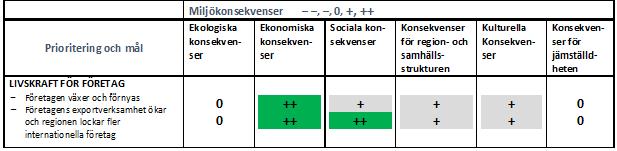 5.1.2 Konsekvensbedömning Bild 3.