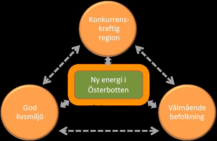 landskapsprogrammet gjordes i temagrupper, där alla relevanta intressegrupper var representerade. Temagruppernas uppgift var att uppdatera texten och tabellerna över målen i programmet.