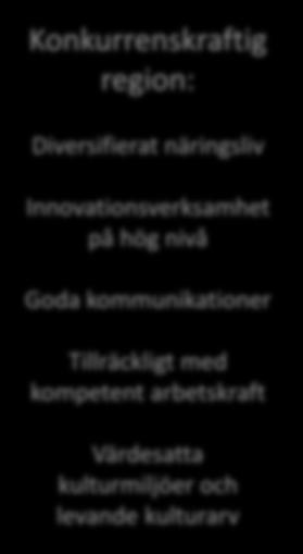 genom en granskning av dessa prioriteringar eftersom möjligheterna till förändringar i den föregående periodens landskapsprogram och
