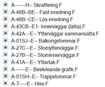 kan behövas vid mängdning och kontrollmätning.