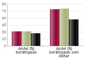 Antal elever läsåret 2016/17 Uppgifterna avser elever på skolenheten den 15 oktober Elever i förskoleklass ingår ej i totalen för skolenheten De ingår inte heller i några andra uppgifter i detta