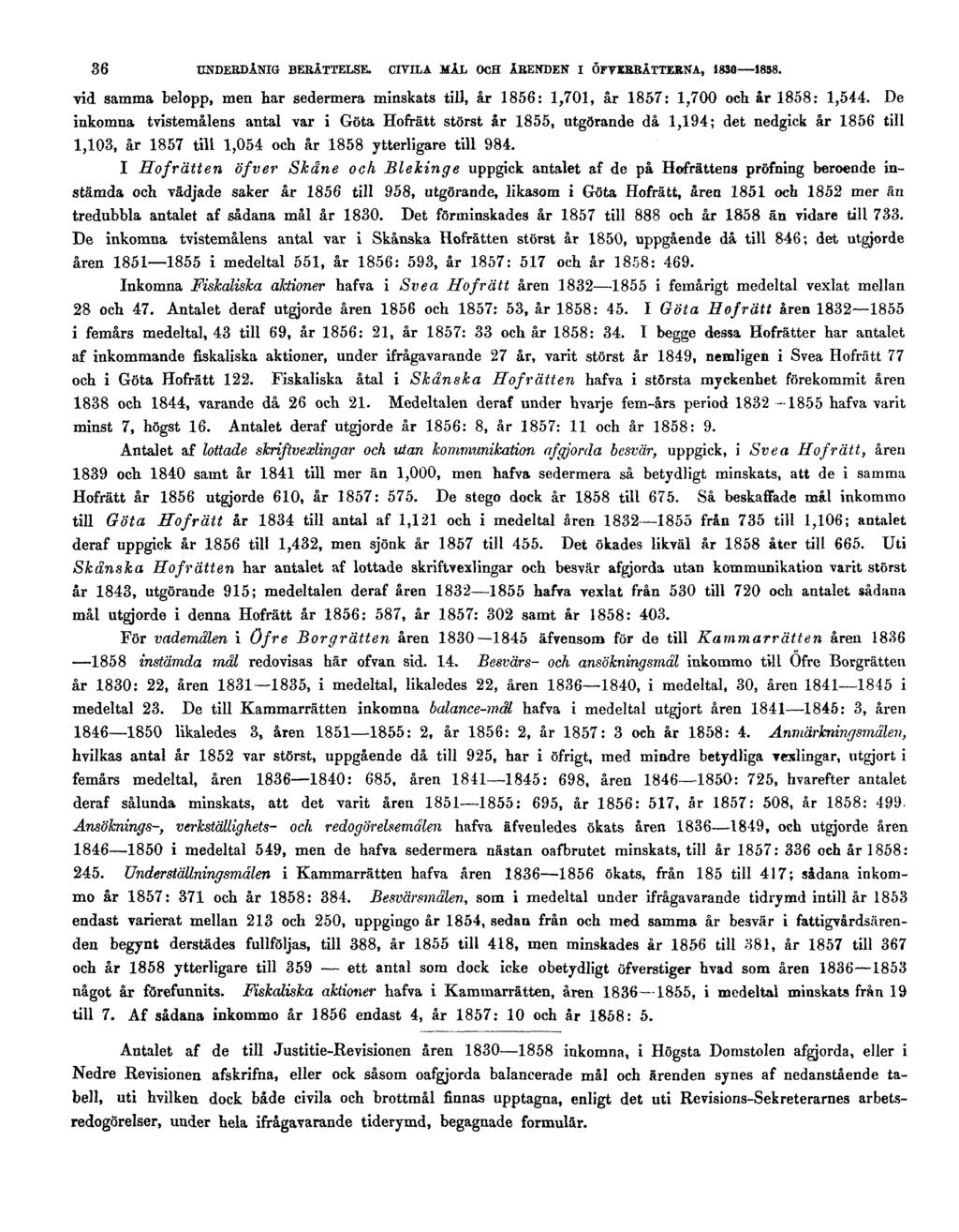 36 UNDERDÅNIG BERÄTTELSE. CIVILA MÅL OCH ÄRENDEN I ÖFVERRÄTTERNA, 1830 1858. rid samma belopp, men har sedermera minskats till, år 1856: 1,701, år 1857: 1,700 och år 1858: 1,544.