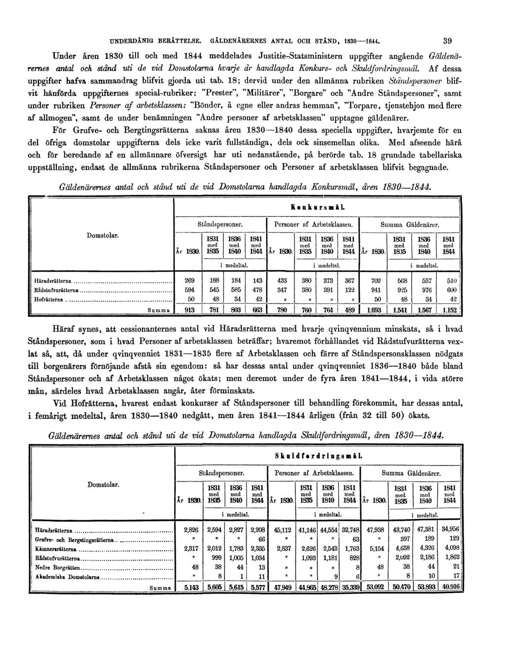 UNDERDÅNIG BERÄTTELSE. GÄLDENÄRERNES ANTAL OCH STÅND, 1830 1844.