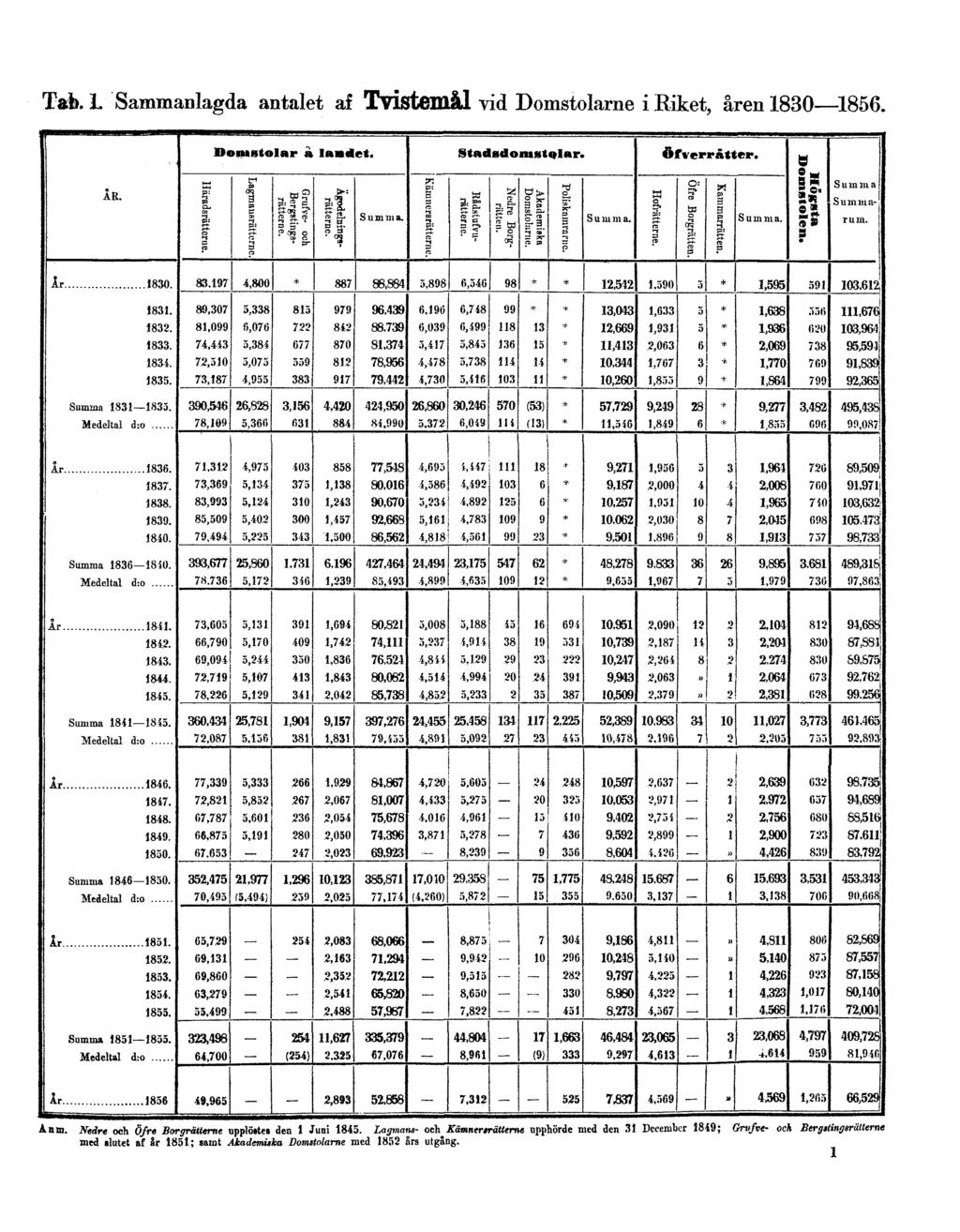 Tab. 1.