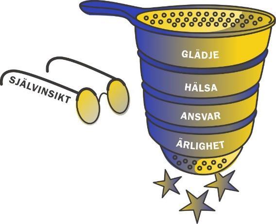 Vi har en god gemenskap Vi erbjuder golf för alla SILEN Silen är ett arbetsredskap som till exempel landslaget jobbar mycket efter.