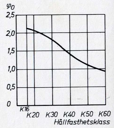 u är den del av tvärsnittets omkrets som är exponerad mot omgivningen 3 2 Tvärsnittets betongarea fås från Starka och är 119.3 10 m.