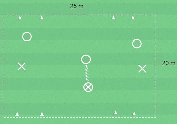 0-10 år Syfte: Utmana, finta, dribbla Varför? Passera en motspelare med bollen under kontroll. Frågeexempel Var har du bollen när du ska utmana, finta och dribbla?