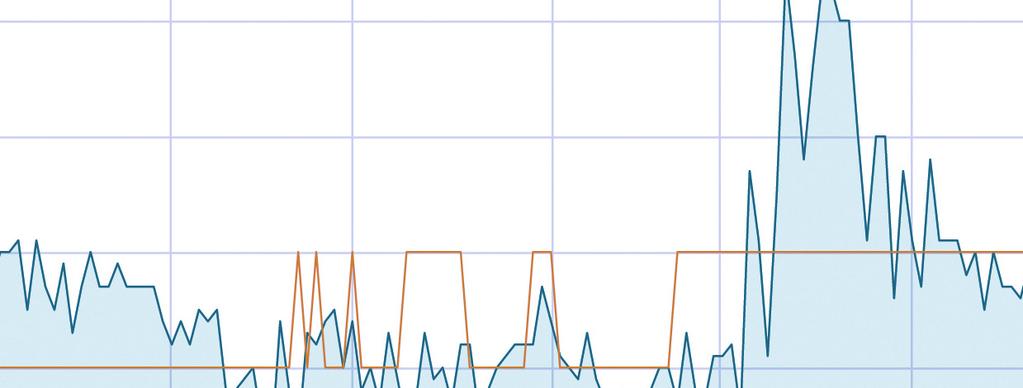 Aktien och ägarstruktur Biotech Equity ABs aktie (BIGG B med ISIN-kod SE0002837955) noterades på AktieTorget den 3 maj 2010 och avnoterades den 6 oktober 2017.