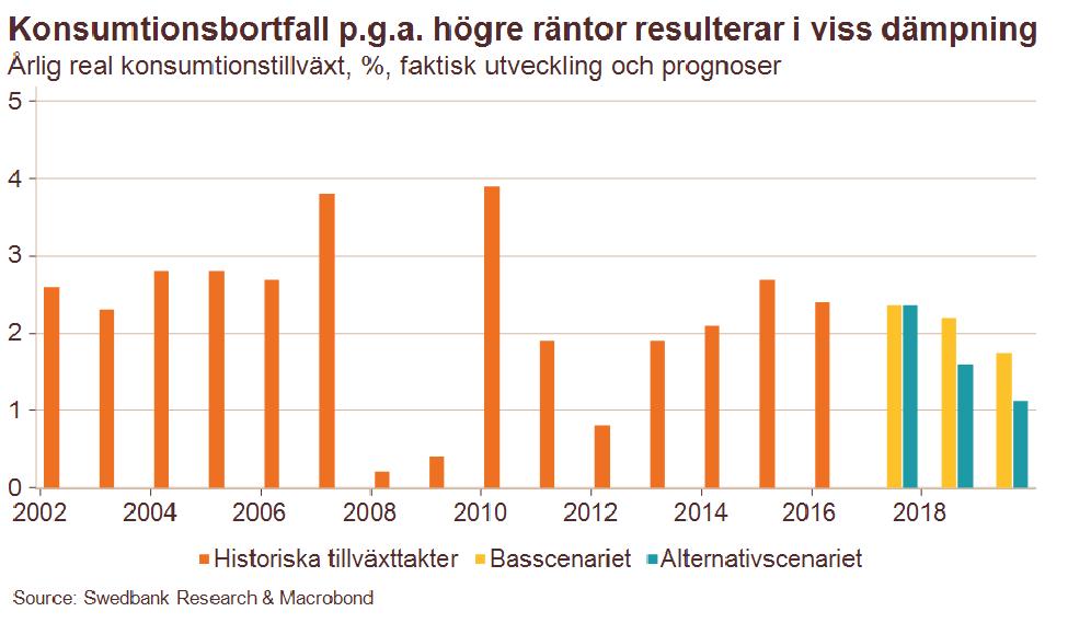 Räntekänslighet: Hushållen klarar långsamt stigande räntor