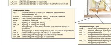 121 Golvbeläggningar av keramiska plattor inomhus Projektspecifikt krav gäller före AMA Projektören kan skärpa eller mildra föreskrifterna i AMA Exempel HSD.