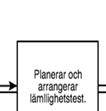 1 Ansökningsskedet personlig tillämpning