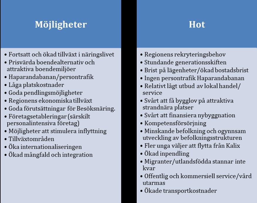 2.1 Styrkor Kalix har ett flertal styrkor som bidrar till en positiv utveckling av kommunen samt bidrar till att orten utvecklas till en ännu attraktivare plats för boende, arbete, besöksnäring och