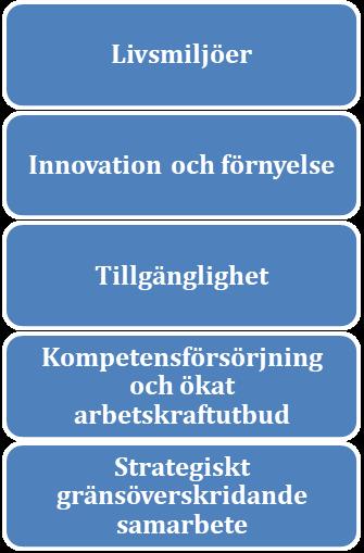 3. Utvecklingsinsatser Kalix kommun ska på ett systematiskt sätt arbeta med utvecklingsinsatser för att nå den uppsatta visionen och för att utveckla Kalix.