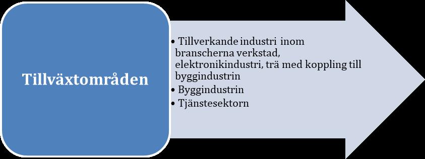 Smart specialisering är viktigt för att nå maximal måluppfyllelse av utvecklingsarbetet.