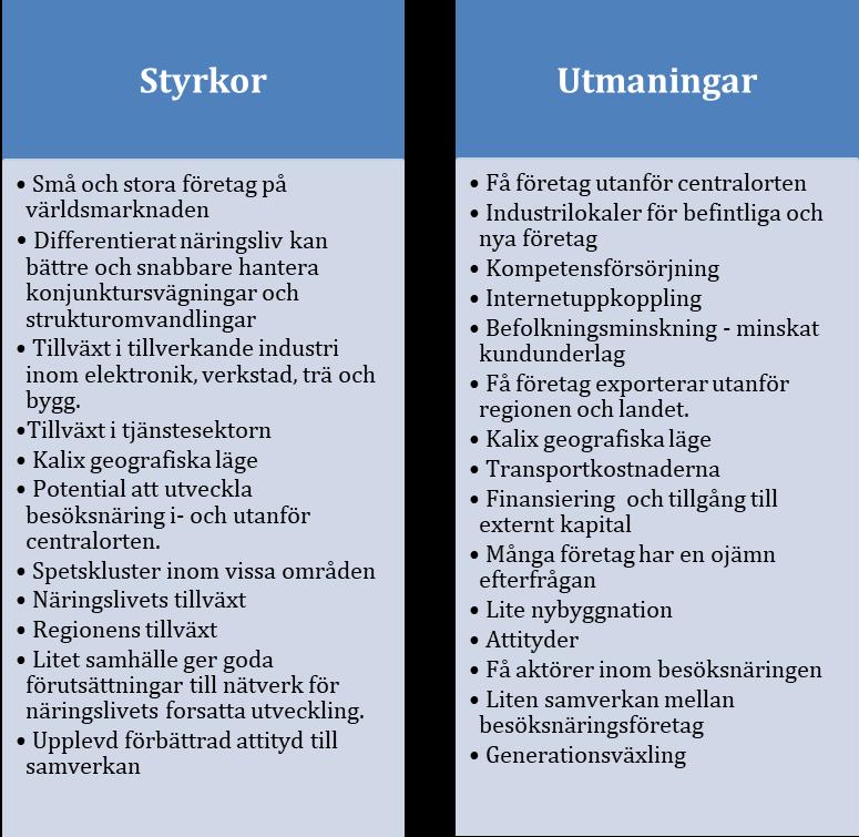 3.2.3 Åtgärder innovation och förnyelse för Kalix Marknadsföra Kalix som en bra etablerings- och boendeort.