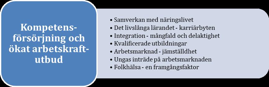 3.4 Kompetensförsörjning och ökat arbetskraftsutbud Området kompetensförsörjning och ökat arbetskraftutbud inkluderar i RUS parametrarna samverkan med näringslivet, det livslånga lärandet