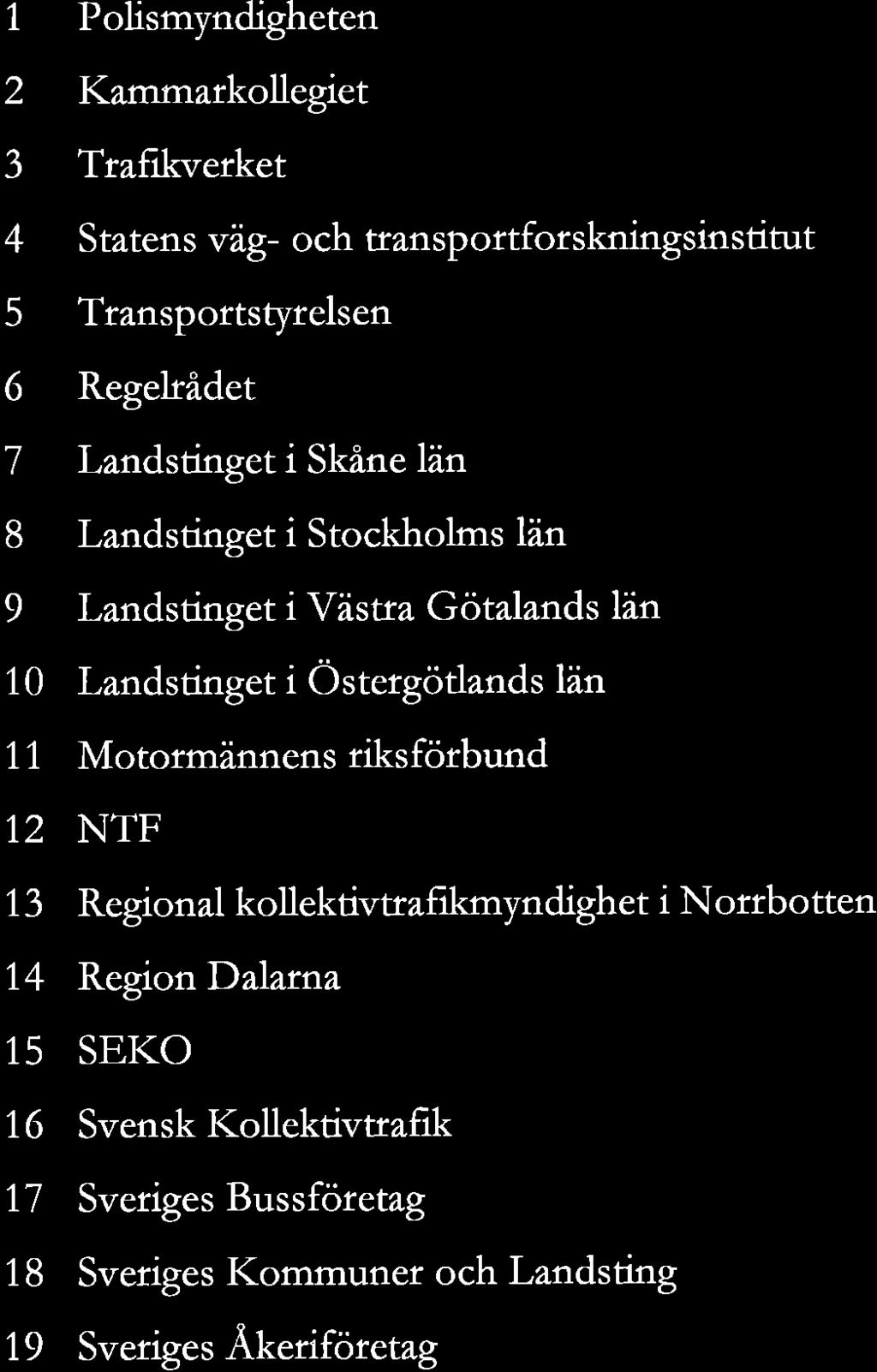 transportforskningsinstitut Transportstyrelsen Regelrädet Landstinget i Skåne län Landstinget i Stockholms län Landstinget i Västra Götalands län Landstinget i Östergötlands län Motormännens