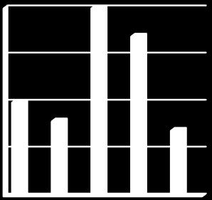 Statistik från 2016 inom parentes.