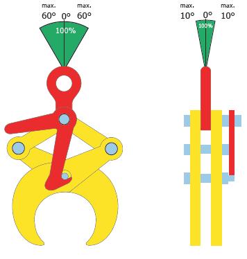(/st) mm G005460150 1 TBC 1 000 60-120 G005460151 1 TBCA 1 000 50-220 Lyfthandske, TTL För vertikala