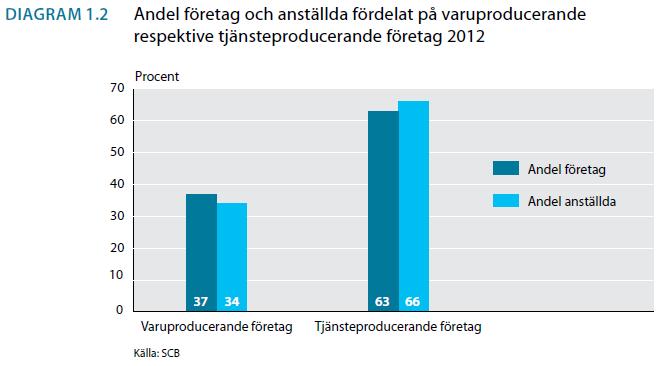 Företagens