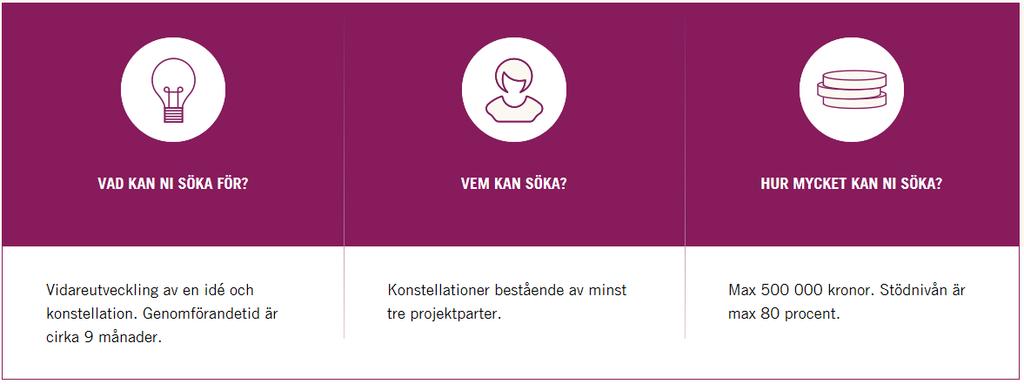 Utmaningsdriven innovation Steg 1 Initiering