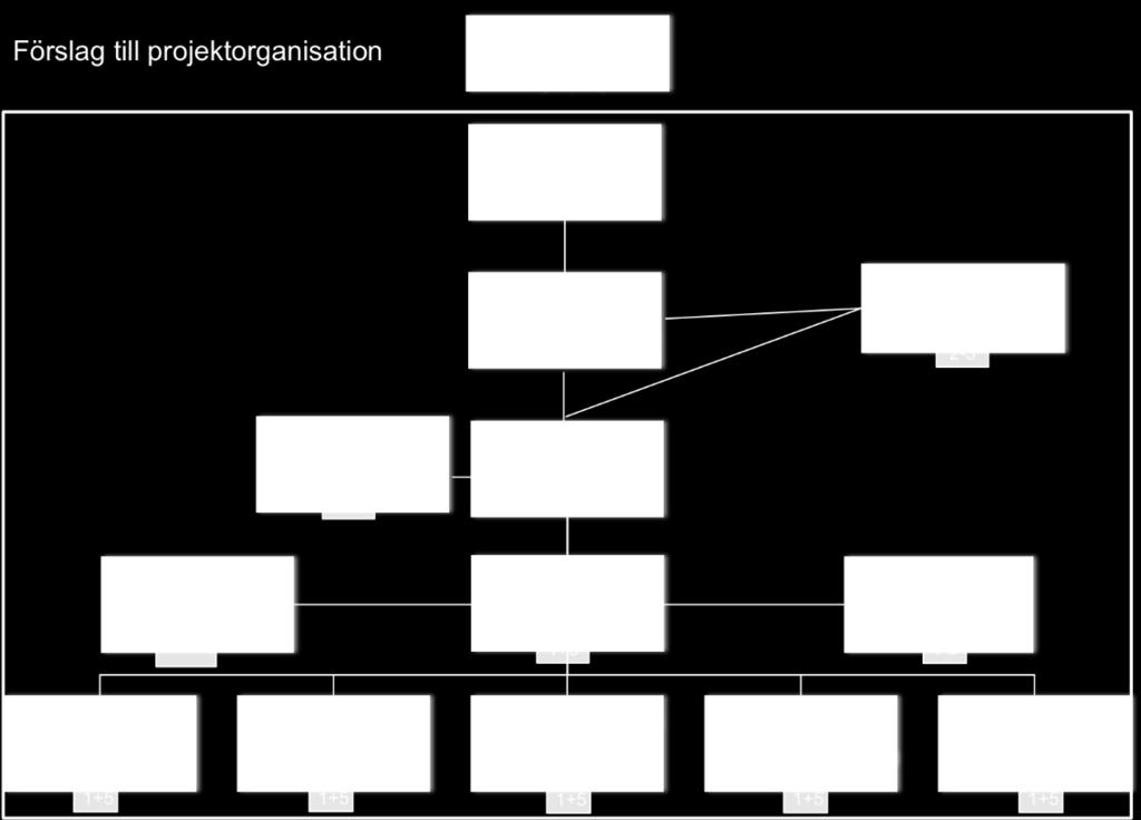 skedena i processen. Idag finns informationsglapp mellan varje skede i processen, inte minst när det gäller 3D data. 4 Projektorganisation och produktmål 4.