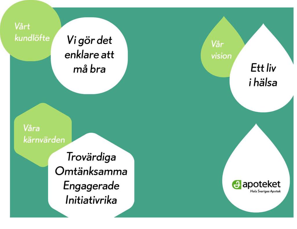 Vi hjälper dig att slå dina mål En enklare vardag Praktikfall: Apoteket i