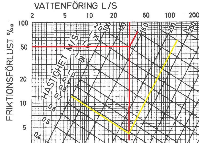 Självfallspillvattenledning från bp 6 till bp 1 Självfallsspillvattenledningen från bp6 till bp1 har samma lutning som från bp 8 till bp 7 dvs 14.