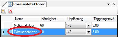 Ethiris Admin Admin Konfiguration för Ethiris Ny rörelsedetektor Figur 2.144 Rörelsedetektering tillagd i listan.