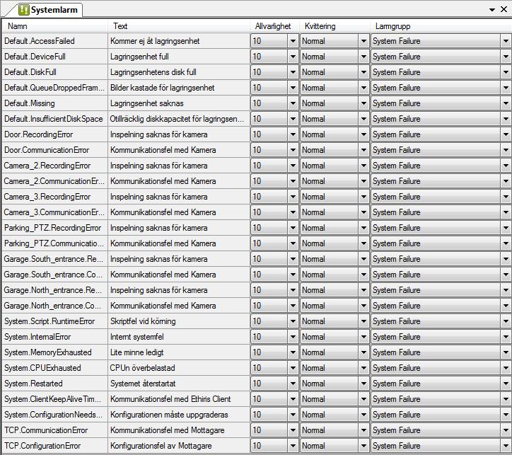 Admin Konfiguration för Ethiris Ethiris Admin Figur 2.228 Panelen Systemlarm. Denna panel består av en lista med alla aktuell systemlarm i konfigurationen.