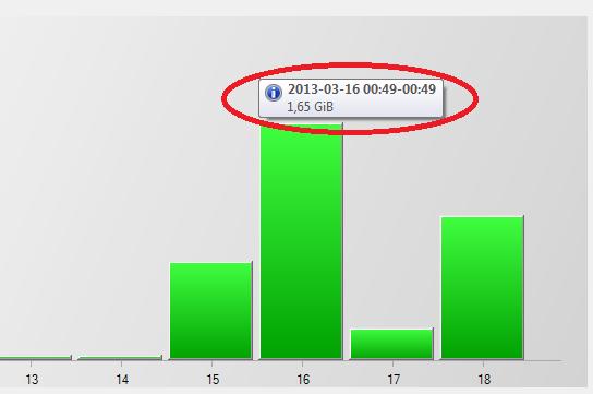 Detta indikerar aktuell dag, i detta fall 11 mars till 18 mars, vilket också framgår av Aktuellt tidsspann högst upp i panelen.
