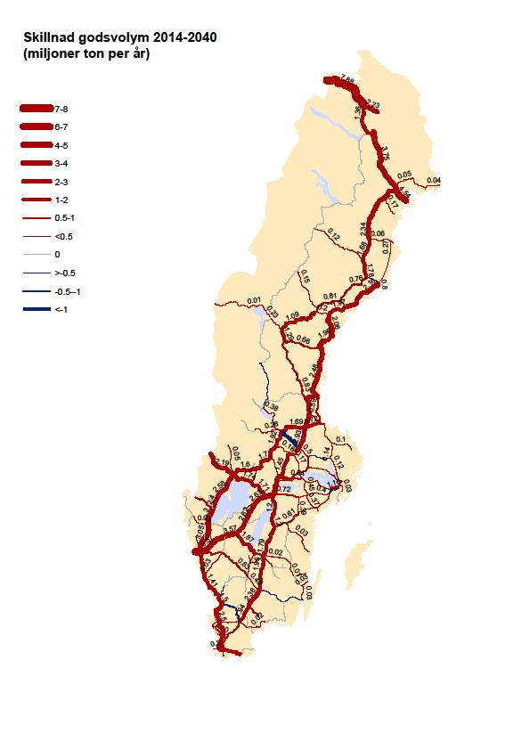 Figur 9 Jämförelse mellan Samgods och avstämningsmaterial per bandel Slutsatser: 1. Totalt godsvolymer på järnväg är för hög (6 miljoner ton). 2.