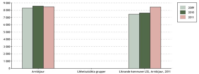 under de närmaste 4 åren.