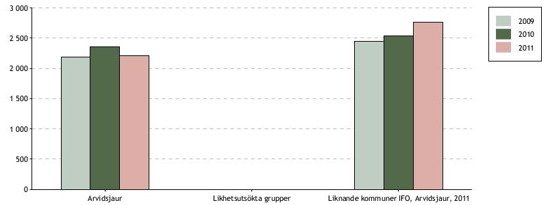fortsätta planera för bättre boende för äldre.