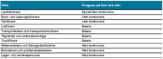 branschen, nationell nivå.