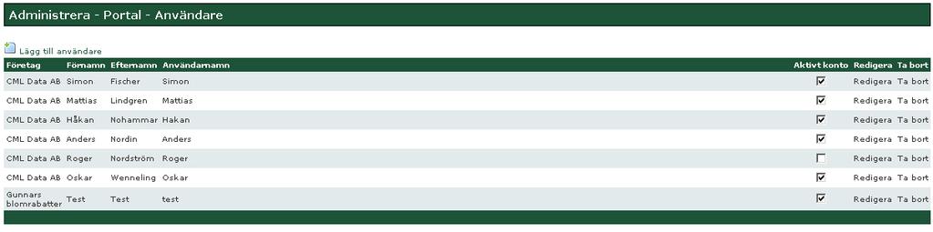 Resultat 4-18 Lägg till/redigera företag Denna sida används för att lägga till eller redigera ett företag som ska ha tillgång till portalen.