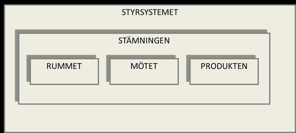 Five Aspects Meal Model - FAMM (Gustafsson et al.