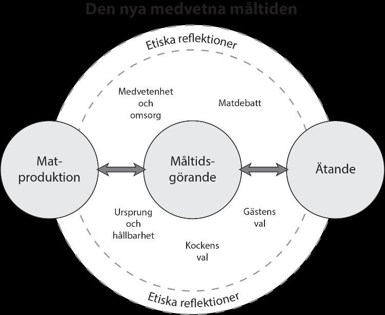 Komplexiteten i