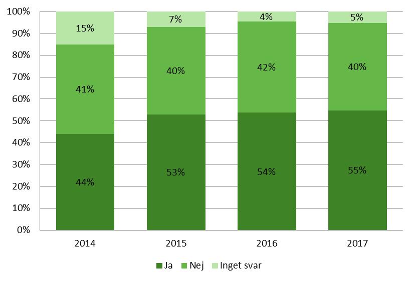 1.2 Aktuella utredningar och propositioner Regeringen beslutade i oktober 2016 att tillsätta en utredare som ska analysera reglerna för särskilda persontransporter.