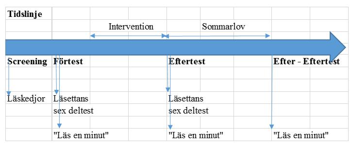 att få stöd. De var dock kända av pedagogerna. Klasslärare och speciallärare gjorde egna insatser som gynnade dessa elever, som på det viset fick ökad uppmärksamhet.