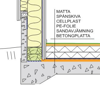 Fuktskyddet felaktigt placerat! Sandavjämning ligger under PE-folien.