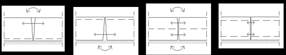 isoleringen utförs med en s.k. halvt-i-halvt sammanfogning se Figur 4.4.12, vilket gör det svårare för vattnet att leta sig fram till baksidan av isolering.