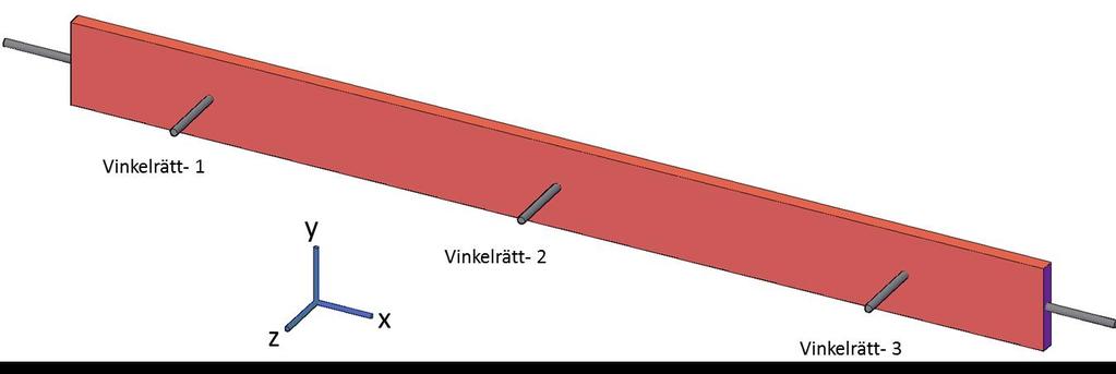 I försök utförda av Sandin (2002) undersöktes effekten av enkel och-dubbelarmering. Remsor av puts med måtten 700x60x10 mm gjöts och strax efter, placerades på högkant enligt Figur 4.5.2. Fem LVDT-givare registrerade rörelserna i x och z-riktningen.