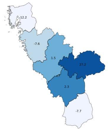 (Utveckling % föregående år, HSVC) 53 %