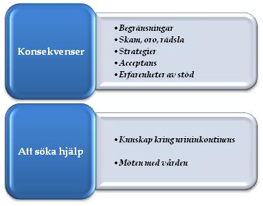 Resultat Resultatet består av fyra kvantitativa och tio kvalitativa artiklar.